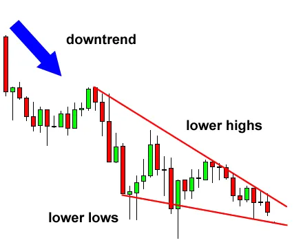 Wedge 