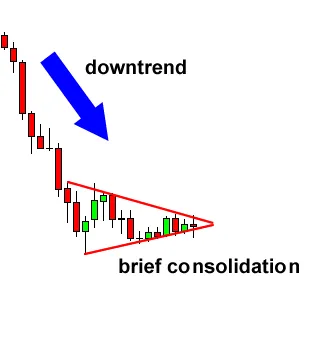 bearish 