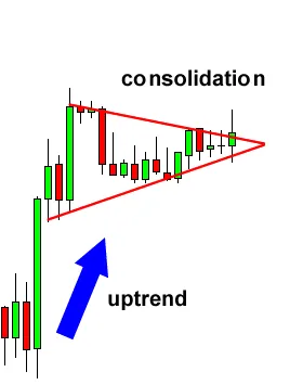 bullish 