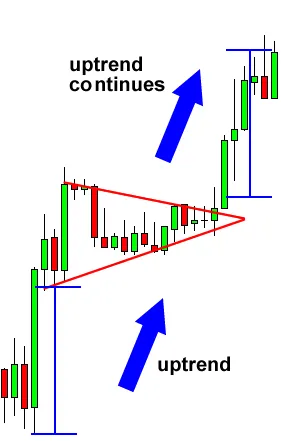 bullish 