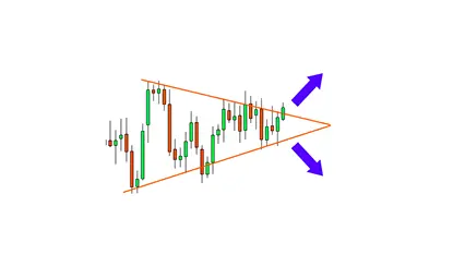 Triangle Chart Patterns: How to Trade Them