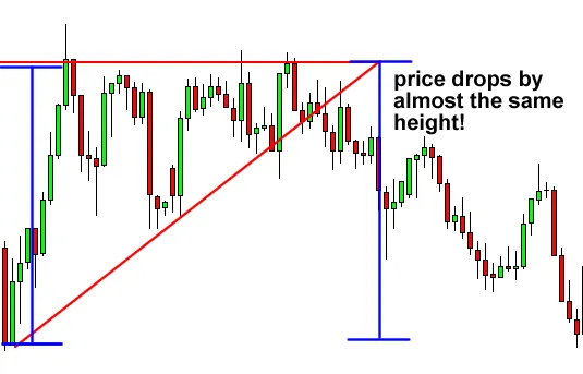 Triangle 