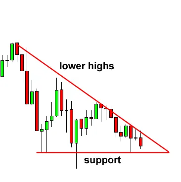 Triangle 