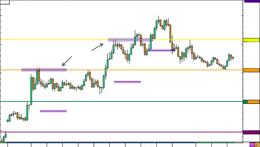 How to use Pivot Points to Trade Breakouts 