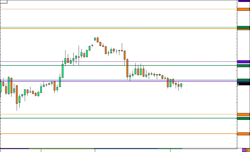 Know the 3 Other Types of Pivot Points