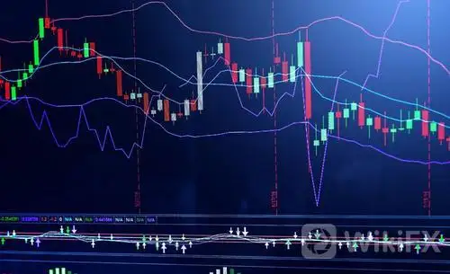 炒外匯止損位置設多少合適?