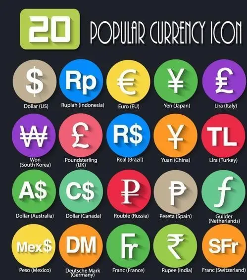 各國貨幣代碼,國際貨幣符號,貨幣數字代碼表(Currency Code)