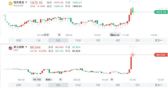 重要信號!烏克蘭局勢突變!美元黃金同漲,油價急速拉升 重要信號!烏克蘭局勢突變!美元黃金同漲,油價急速拉升