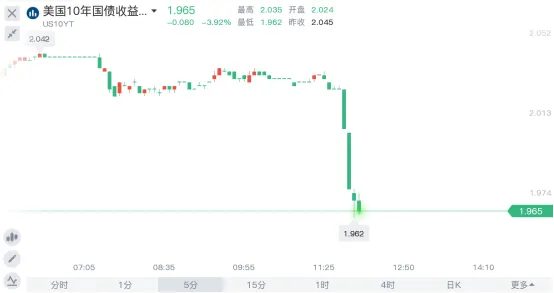 重要信號!烏克蘭局勢突變!美元黃金同漲,油價急速拉升 重要信號!烏克蘭局勢突變!美元黃金同漲,油價急速拉升