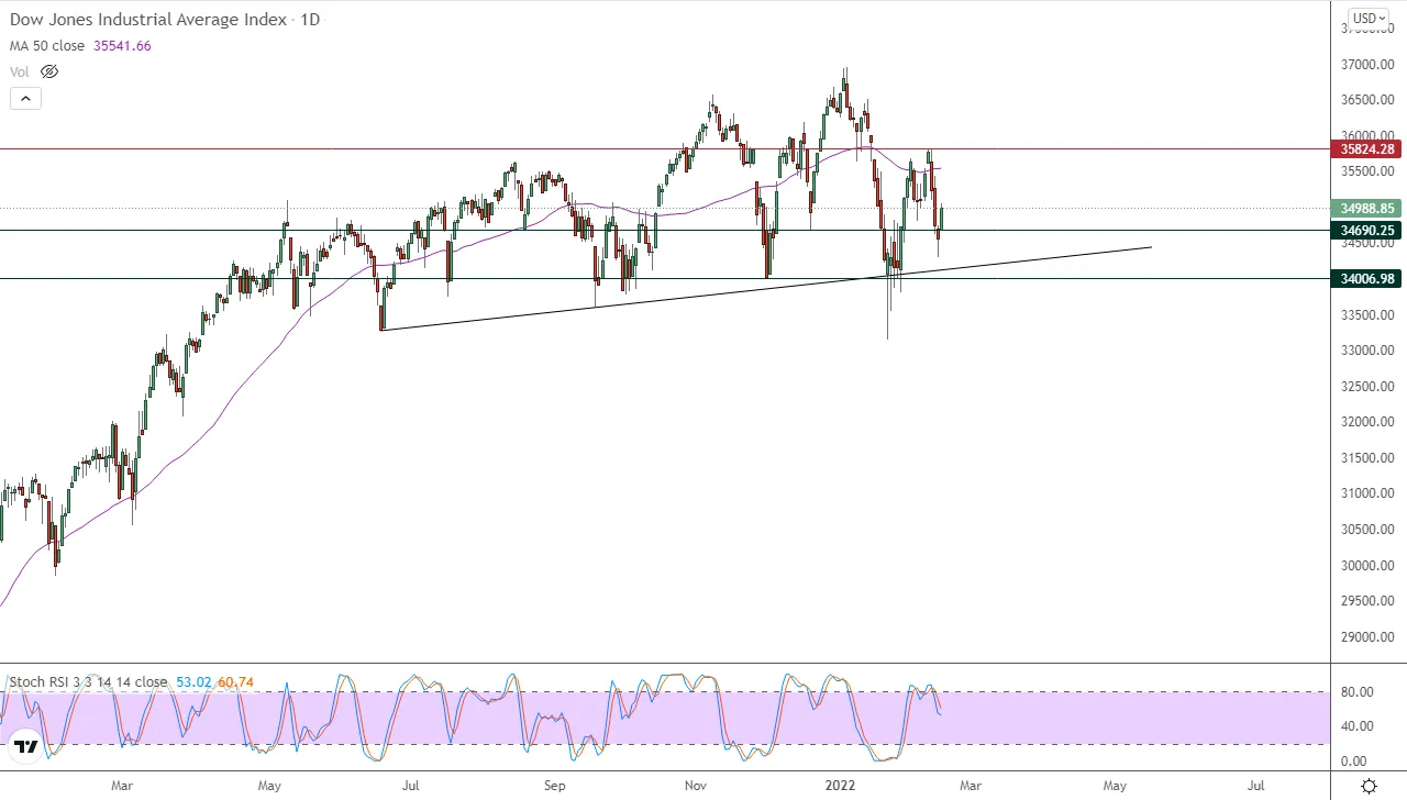Dow Dow