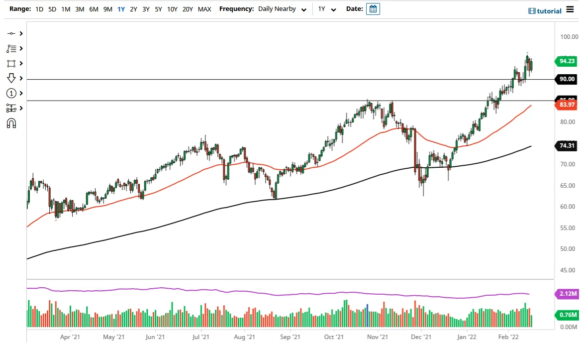 WTI WTI