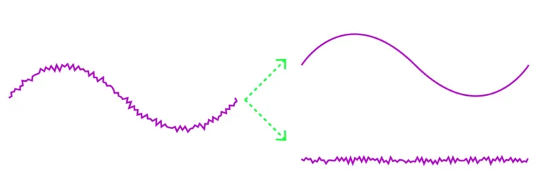 What Is a Heikin Ashi Chart and How Do I Use It?