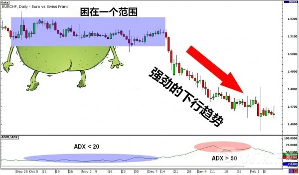 adx指标详解图解