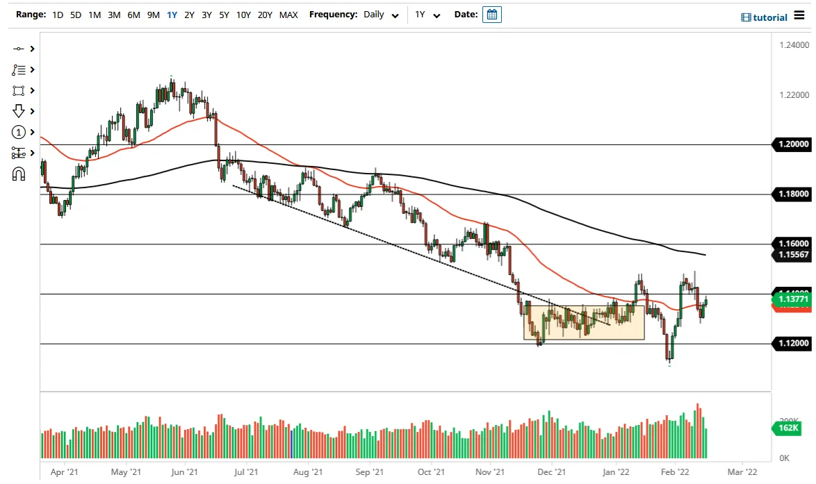 EUR/USD EUR/USD