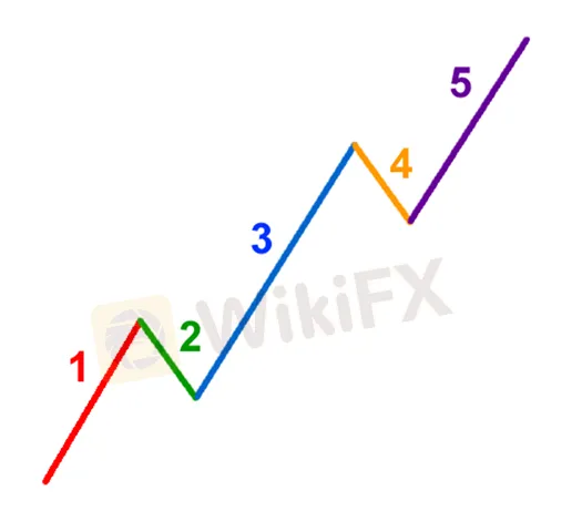 WikiFX,