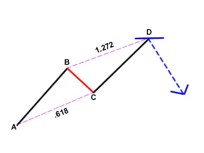 The ABCD and the Three-Drive