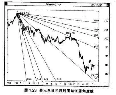 美元兑日元