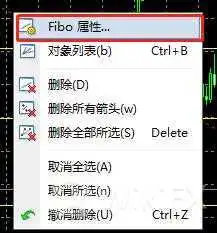 外汇MT4上的黄金分割技术线(斐波那奇回调线)怎么画?
