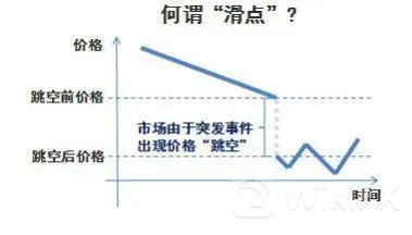 外汇滑点