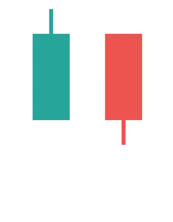 Summary: Harmonic Price Patterns