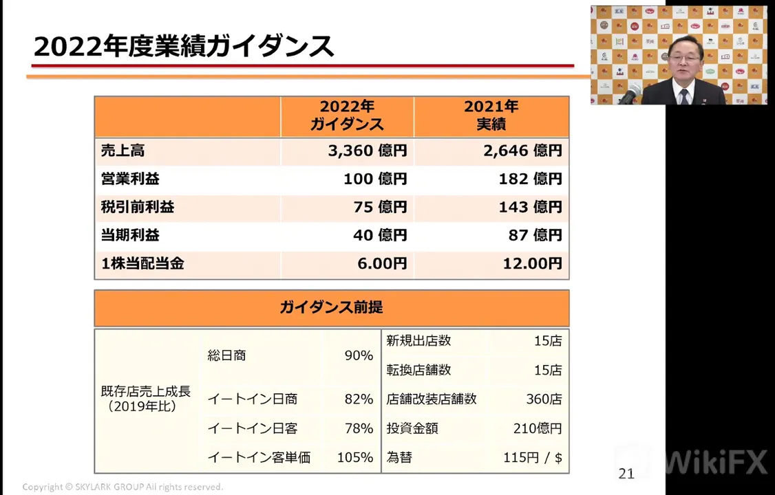 すかいらーくの2022年度の通期業績予想