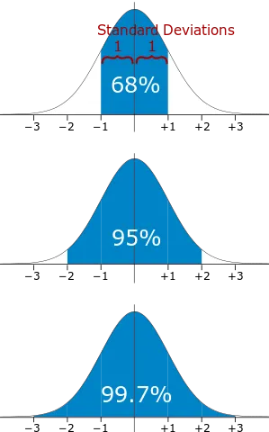 standard-deviation.png