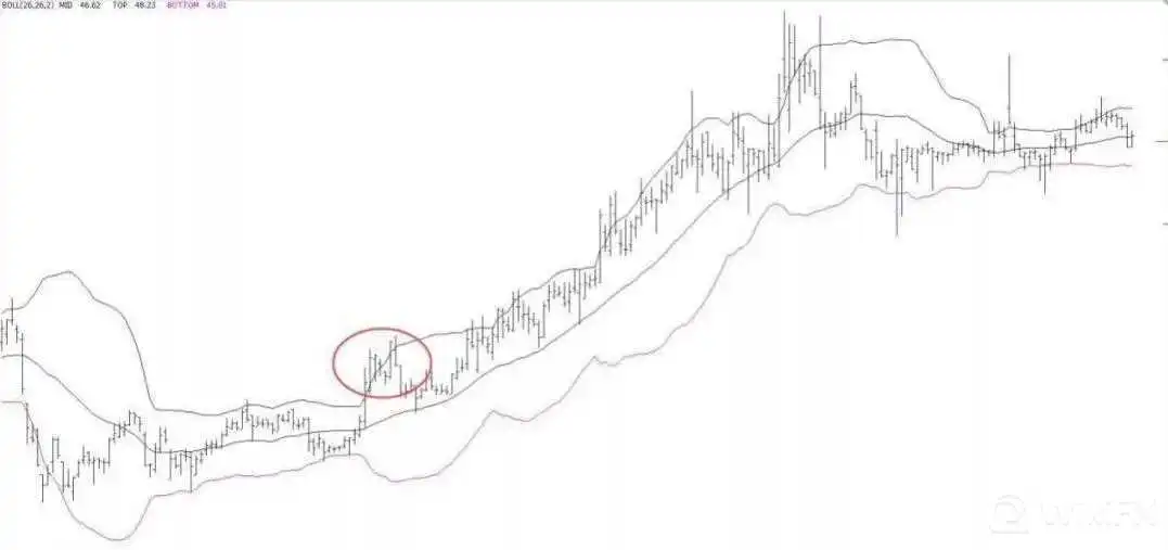 布林线指标技术设置详解6.jpg