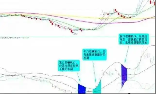 布林线指标技术设置详解7.jpg