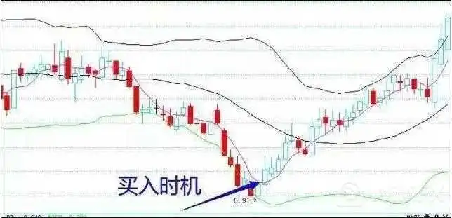 布林线指标技术设置详解8.jpg