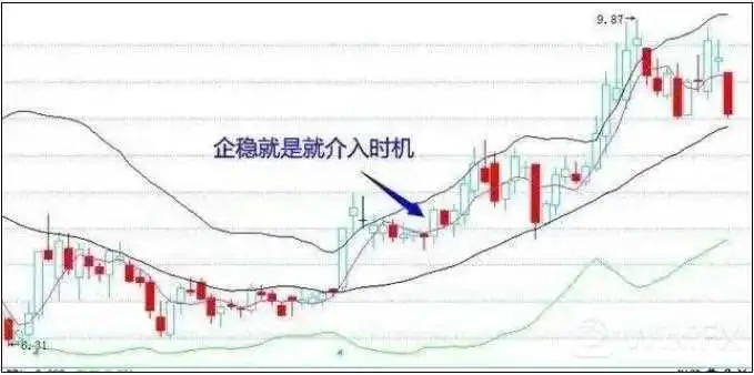 布林线指标技术设置详解10.jpg