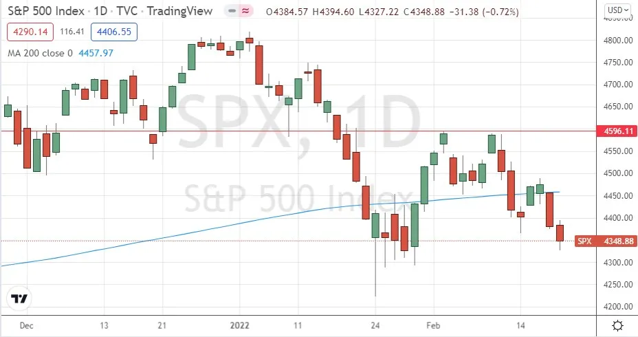 S&P S&P