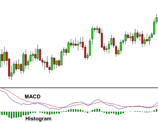 grade5-MACD-histogram.png grade5-MACD-histogram.png