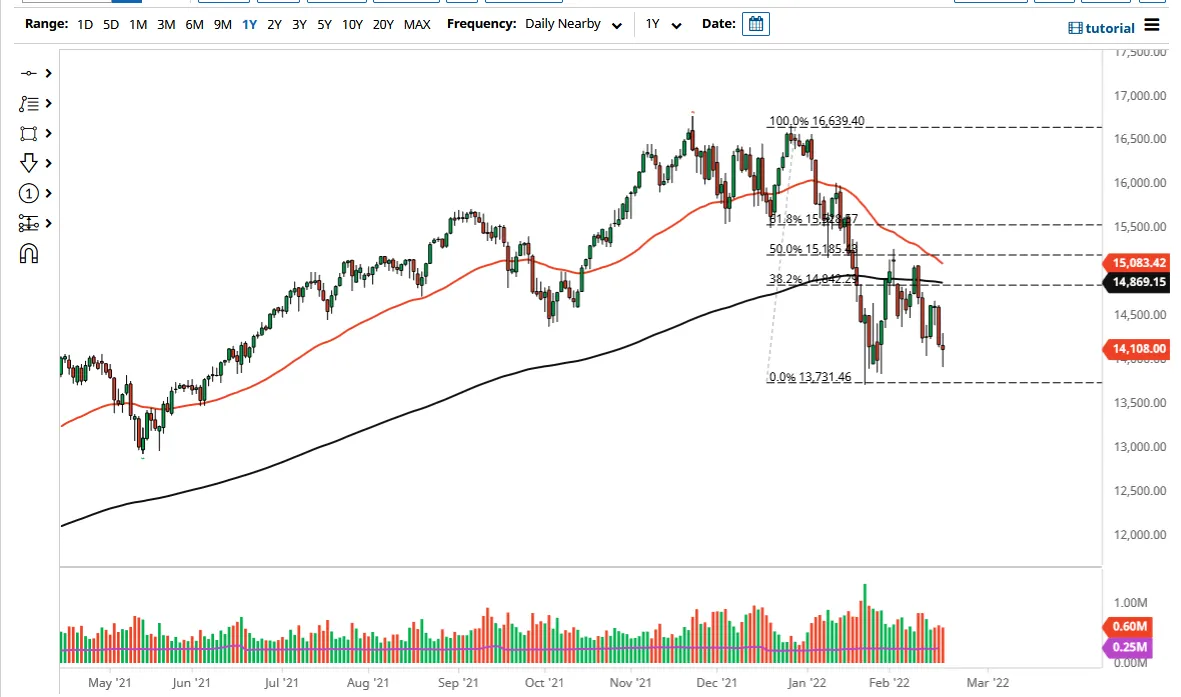 NASDAQ NASDAQ