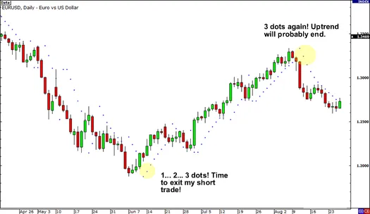 grade5-parabolic-SAR-example.png grade5-parabolic-SAR-example.png