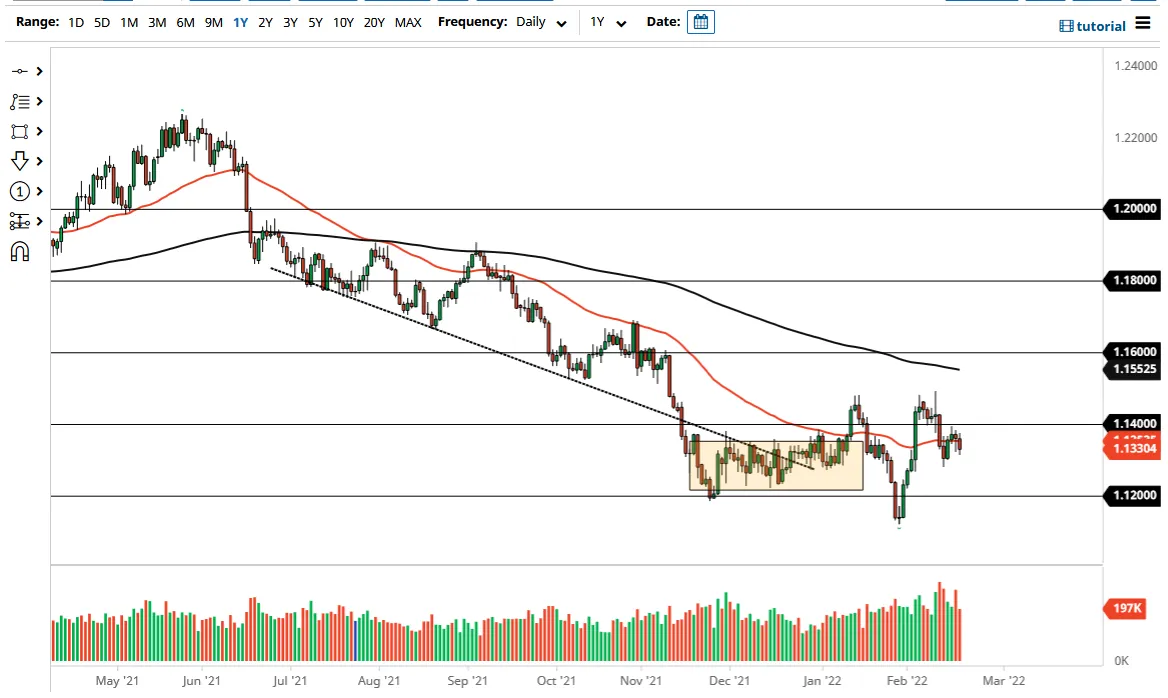 EUR/USD EUR/USD