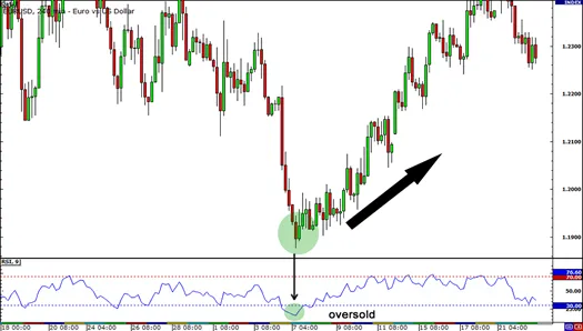 grade5-rsi-oversold.png grade5-rsi-oversold.png