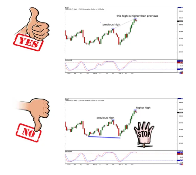 Trading 