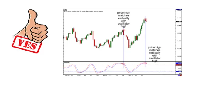 Trading 