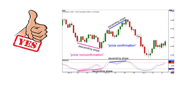 Trading 
