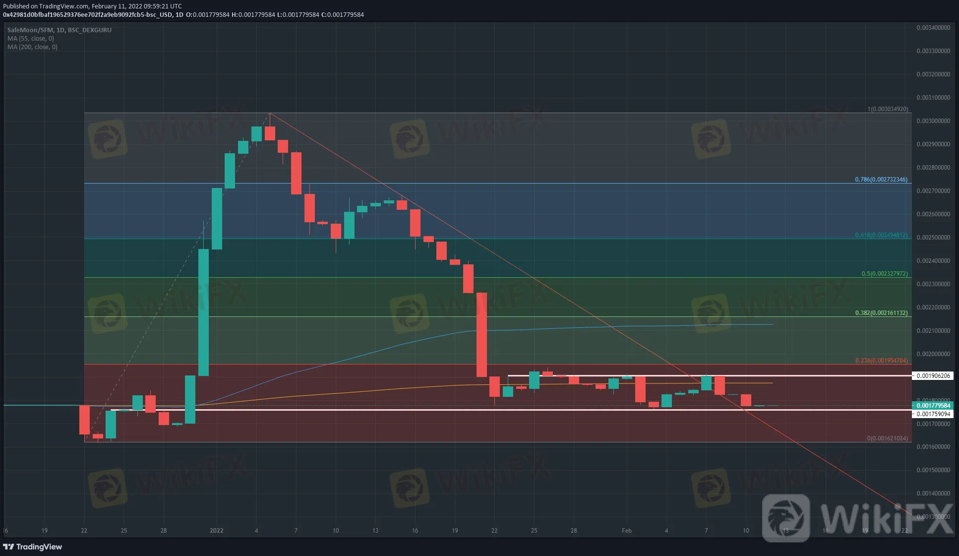 Safemoon
