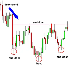 grade7-inverse-head-and-shoulders-before.png