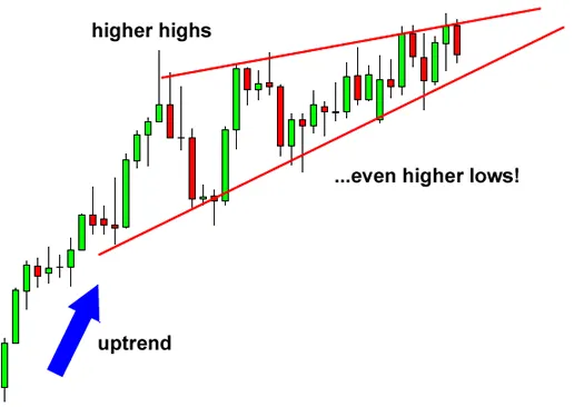 grade7-rising-wedge-reversal-before.png grade7-rising-wedge-reversal-before.png
