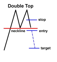 grade7-double-top.png grade7-double-top.png