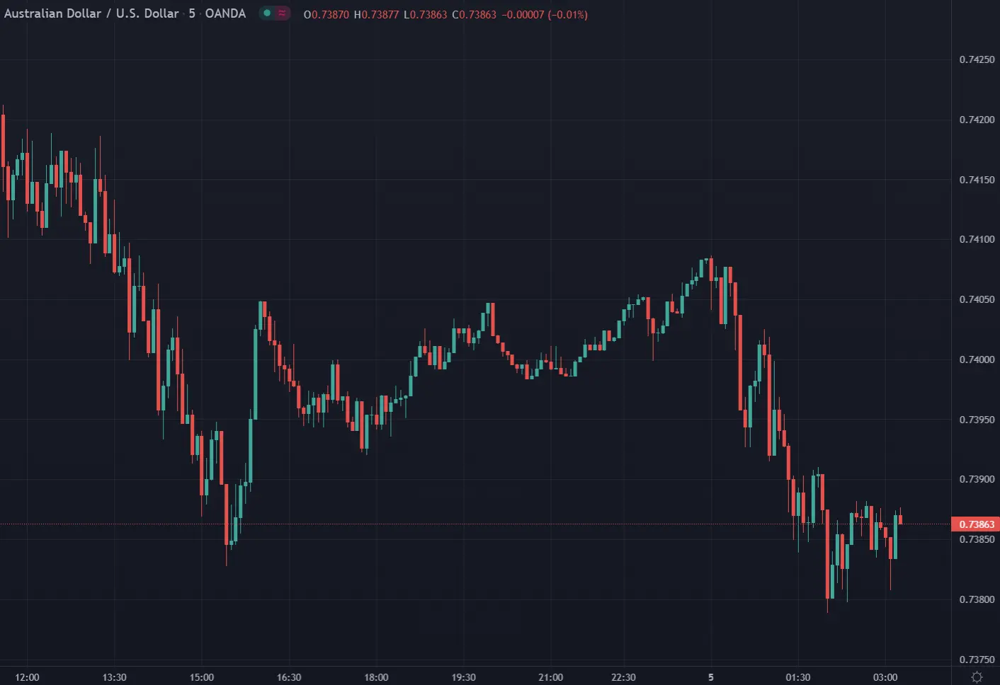 Asia FX news wrap: AUD and NZD lose a little ground 
