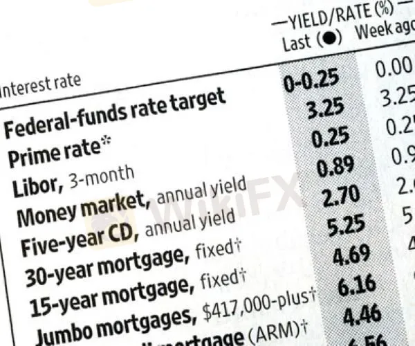 Interest-rates.jpg