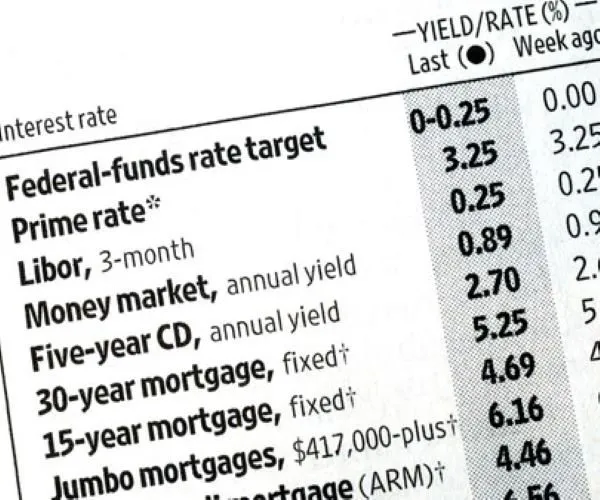 Interest-rates.jpg Interest-rates.jpg