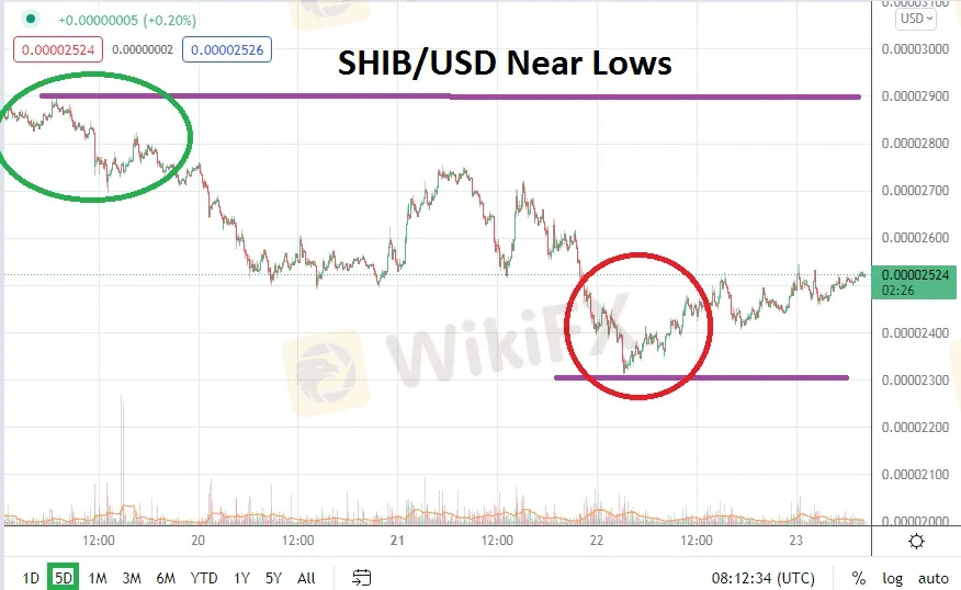 SHIB/USD