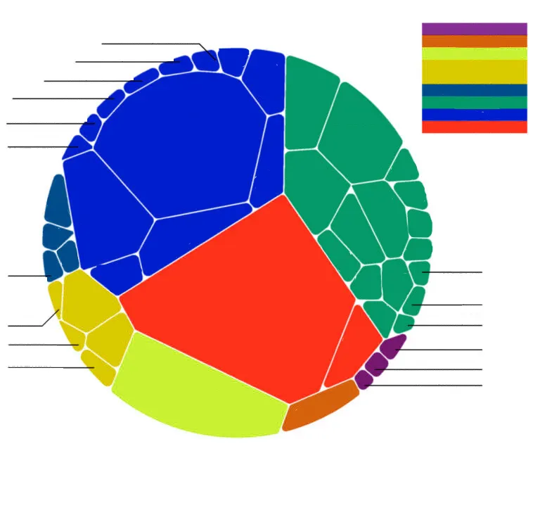 Fundamental Factors That Affect Currency Values
