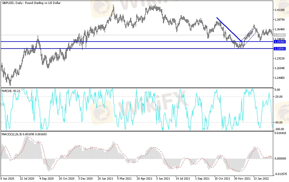 GBP/USD