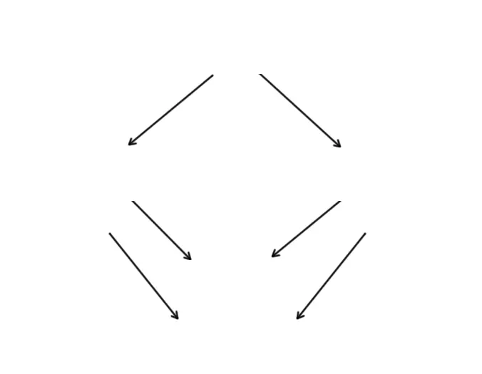 Why You Shouldn't Trade a Synthetic Currency Pair